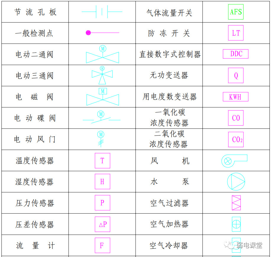 【干货】弱电图纸常用的图例图标，以后可以看懂图纸了(图16)
