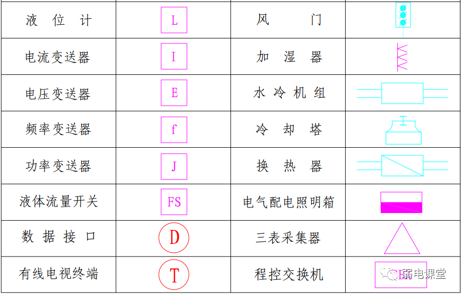 【干货】弱电图纸常用的图例图标，以后可以看懂图纸了(图17)