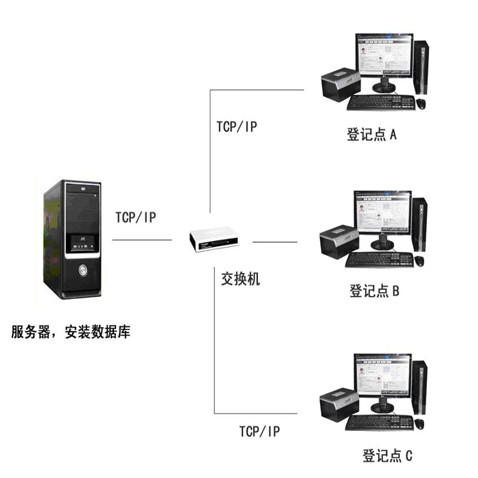 小区建筑智能化系统方案(图2) 小区建筑智能化系统方案(图2)