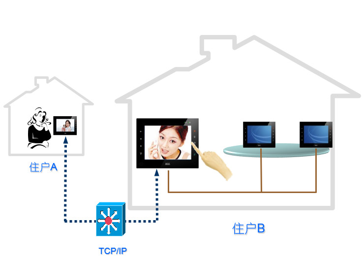 小区建筑智能化系统方案(图6) 小区建筑智能化系统方案(图6)
