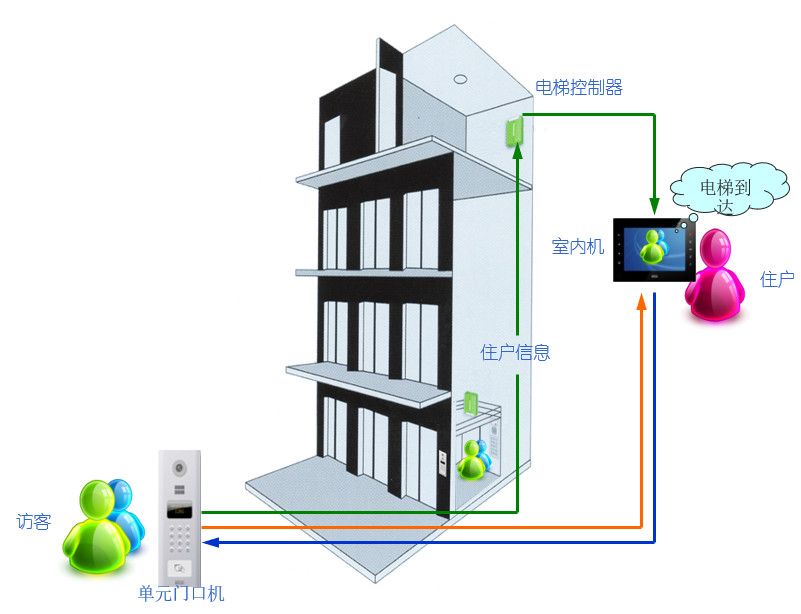 小区建筑智能化系统方案(图7)