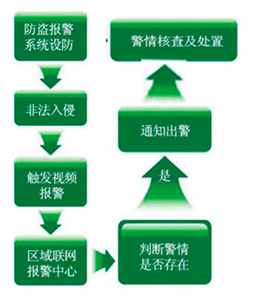 小区建筑智能化系统方案(图14) 小区建筑智能化系统方案(图14)