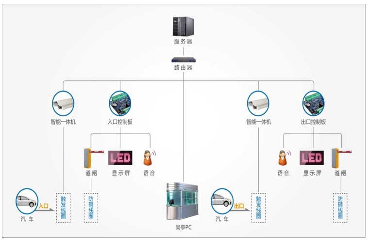 小区建筑智能化系统方案(图16) 小区建筑智能化系统方案(图16)