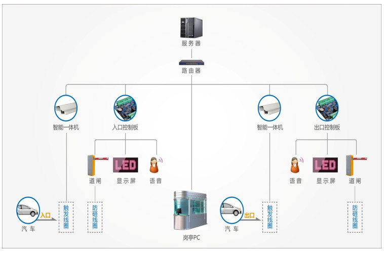 小区建筑智能化系统方案(图16)