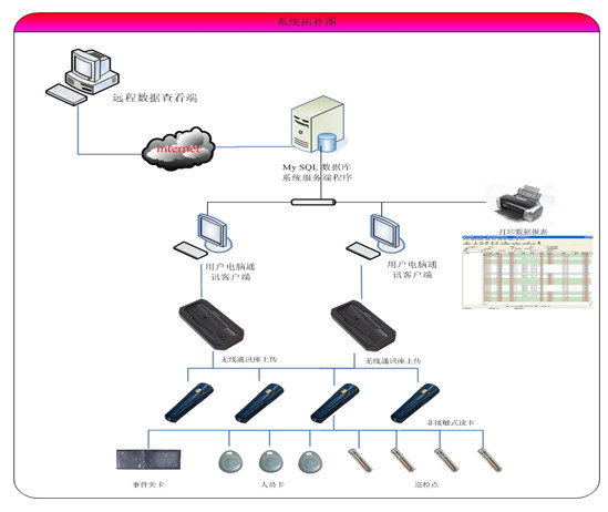 小区建筑智能化系统方案(图24) 小区建筑智能化系统方案(图24)