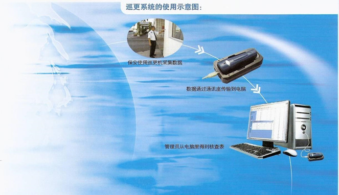 小区建筑智能化系统方案(图25) 小区建筑智能化系统方案(图25)