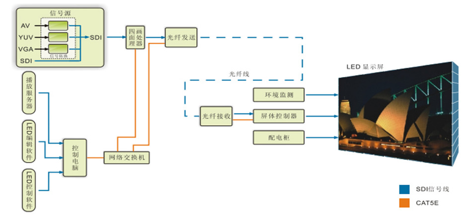 小区建筑智能化系统方案(图29)