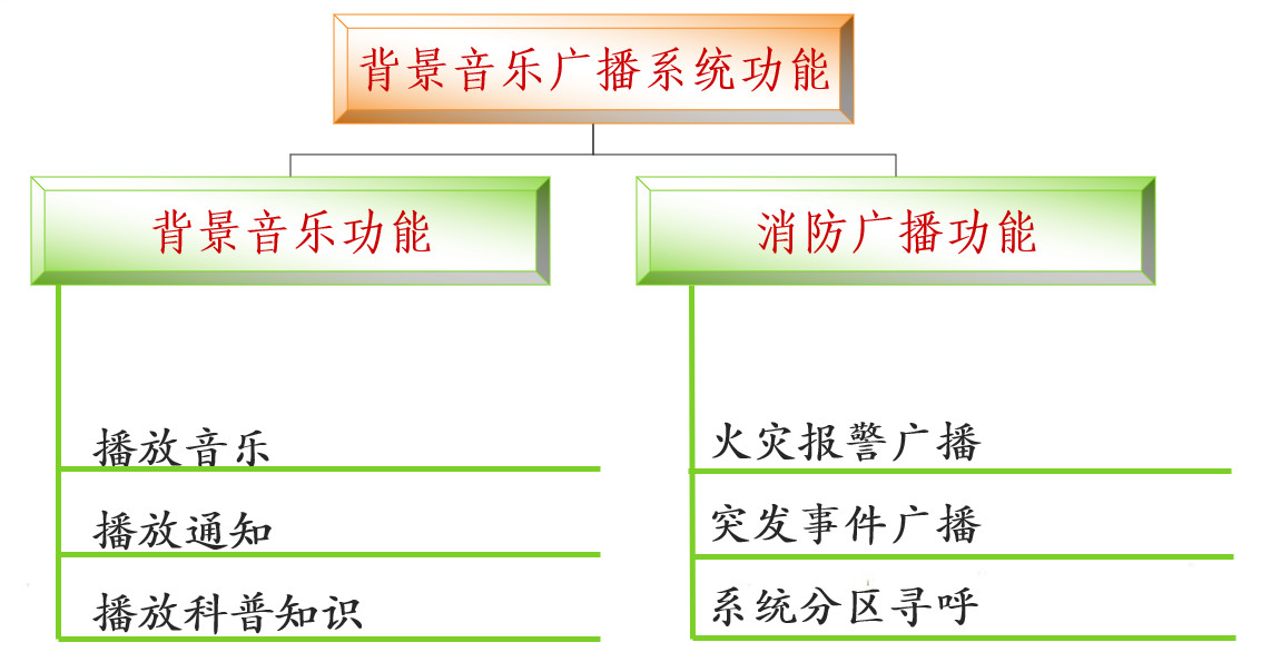 小区建筑智能化系统方案(图31)