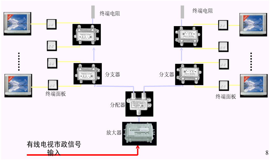 小区建筑智能化系统方案(图32)