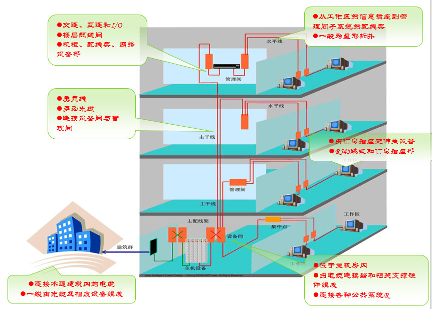 小区建筑智能化系统方案(图33) 小区建筑智能化系统方案(图33)