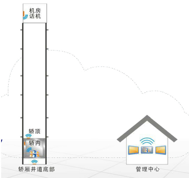 小区建筑智能化系统方案(图34) 小区建筑智能化系统方案(图34)