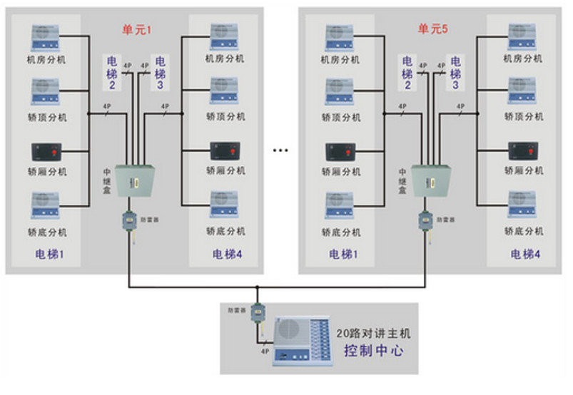 小区建筑智能化系统方案(图35)