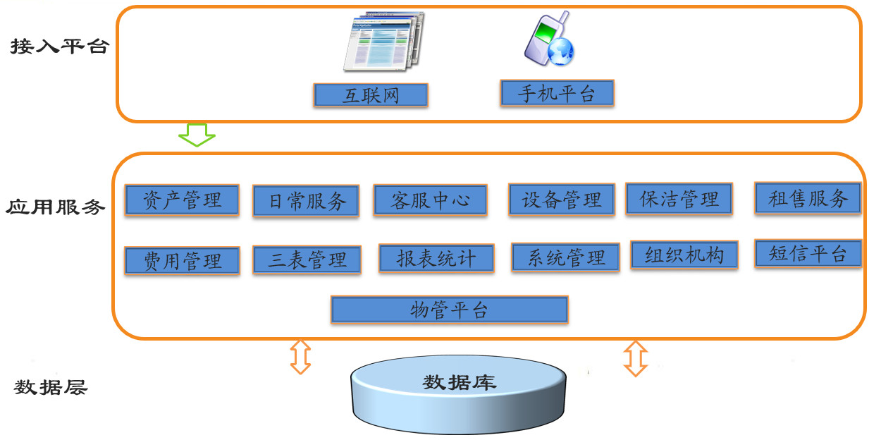 小区建筑智能化系统方案(图37)