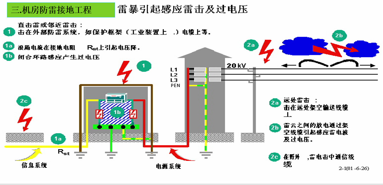 小区建筑智能化系统方案(图43)