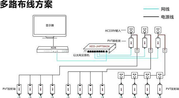 监控摄像机电源功率配置及供电模式选择(图4)