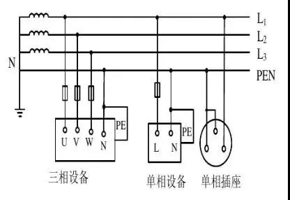 TN-C系统接线图 TN-C系统接线图