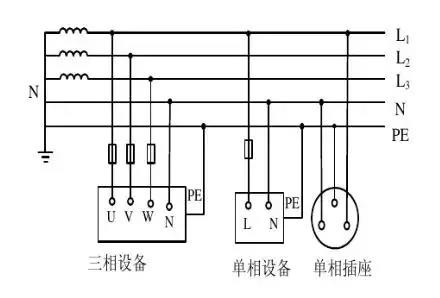TN-S系统接线图