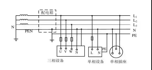 TN-C-S系统接线图