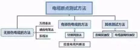 如何快速测出线缆断点 ?一文了解清楚 (图2) 如何快速测出线缆断点 ?一文了解清楚 (图2)