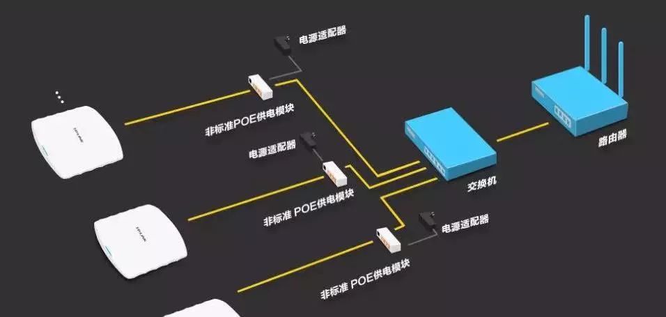 打造无线网络覆盖？这5个步骤立马搞定 (图2)