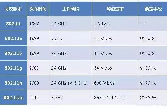 打造无线网络覆盖？这5个步骤立马搞定 (图4)
