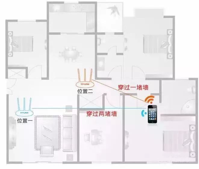 打造无线网络覆盖？这5个步骤立马搞定 (图5)