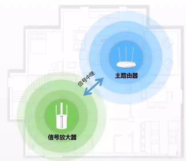 打造无线网络覆盖？这5个步骤立马搞定 (图6)