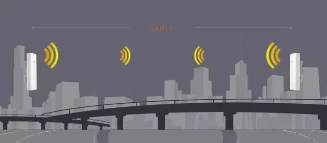 弱电工程无线网桥知识大全(图2)