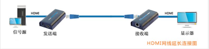 常用线缆传输距离的汇总，数据传输不再难(图4)