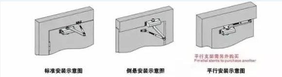 安装闭门器的步骤a 安装闭门器的步骤a