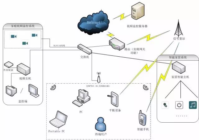 二、三层交换机与路由器之间有什么区别!(图2) 二、三层交换机与路由器之间有什么区别!(图2)