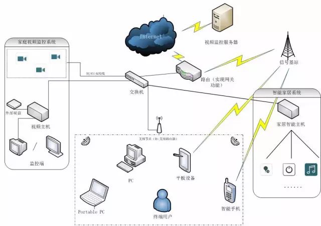 二、三层交换机与路由器之间有什么区别！(图2)