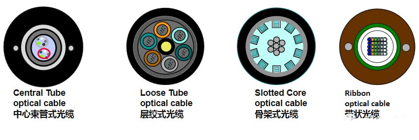 【干货】光缆熔接技巧与质量控制(图1)