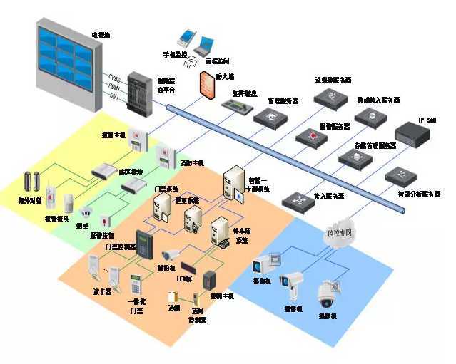 写字楼安防监控系统解决方案(图1)