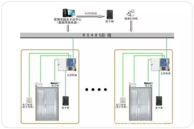弱电工程门禁系统安装与调试 (图4)
