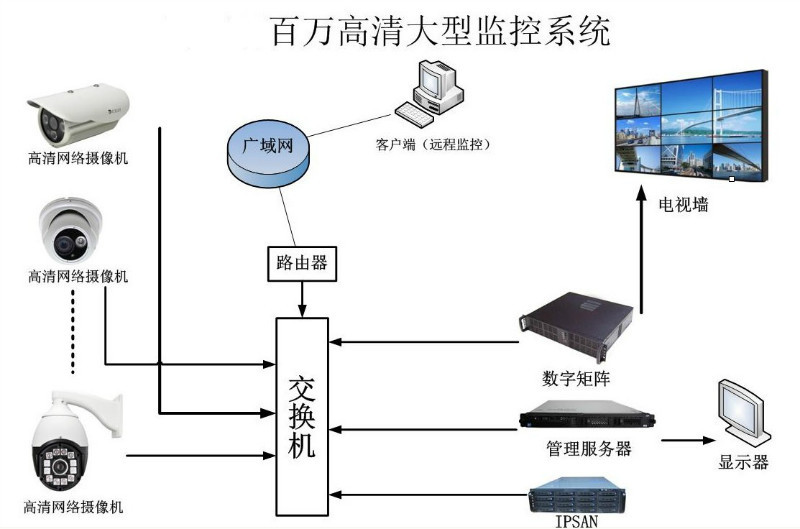 各种网络监控拓扑图，你都看懂了吗？(图2)