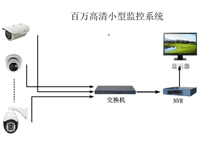 各种网络监控拓扑图，你都看懂了吗？(图3)