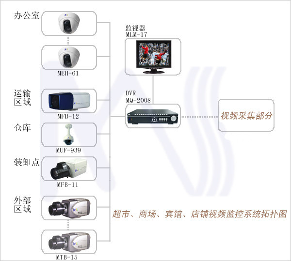 各种网络监控拓扑图，你都看懂了吗？(图4)