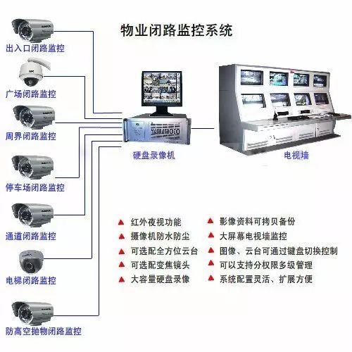 各种网络监控拓扑图，你都看懂了吗？(图5)