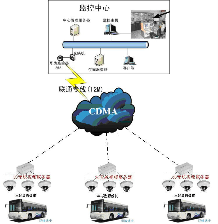 各种网络监控拓扑图，你都看懂了吗？(图7)