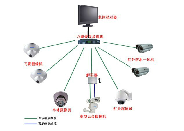 各种网络监控拓扑图，你都看懂了吗？(图8)