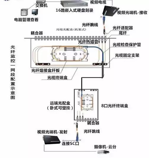 各种网络监控拓扑图，你都看懂了吗？(图9)