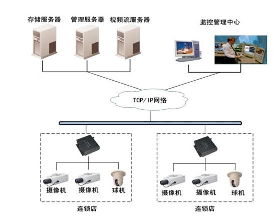 各种网络监控拓扑图，你都看懂了吗？(图10)