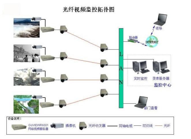各种网络监控拓扑图，你都看懂了吗？(图11)
