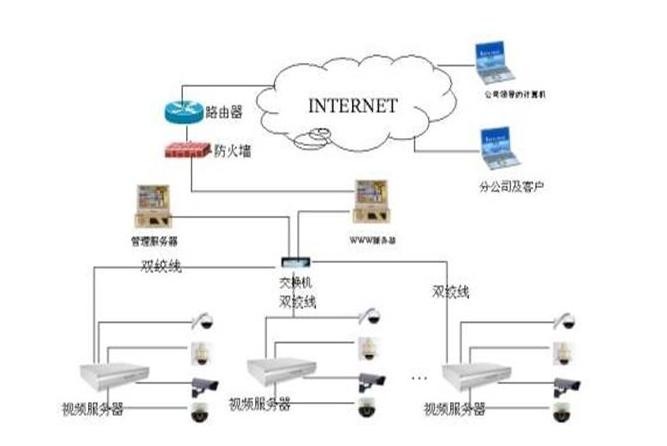 各种网络监控拓扑图，你都看懂了吗？(图13)