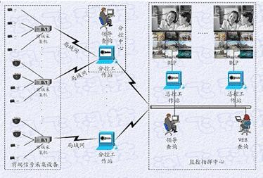 各种网络监控拓扑图，你都看懂了吗？(图14)