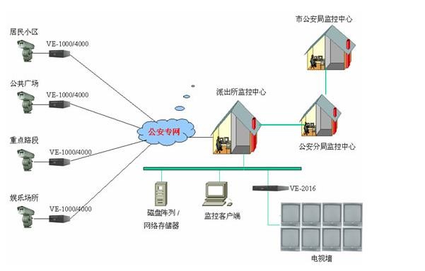 各种网络监控拓扑图，你都看懂了吗？(图15)