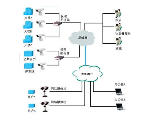 各种网络监控拓扑图，你都看懂了吗？(图16)
