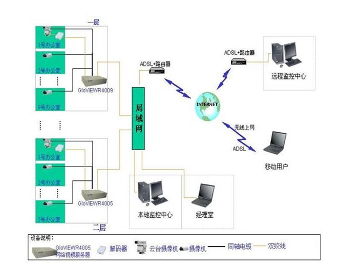 各种网络监控拓扑图，你都看懂了吗？(图17)