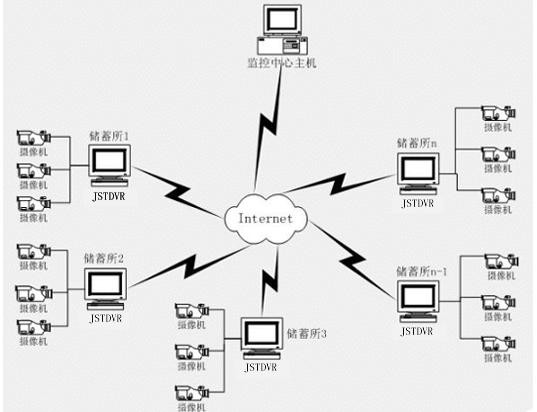 各种网络监控拓扑图，你都看懂了吗？(图18)